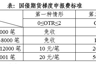 里夫斯：詹姆斯这赛季看起来很健康 他没有不高兴的时候&总是在笑